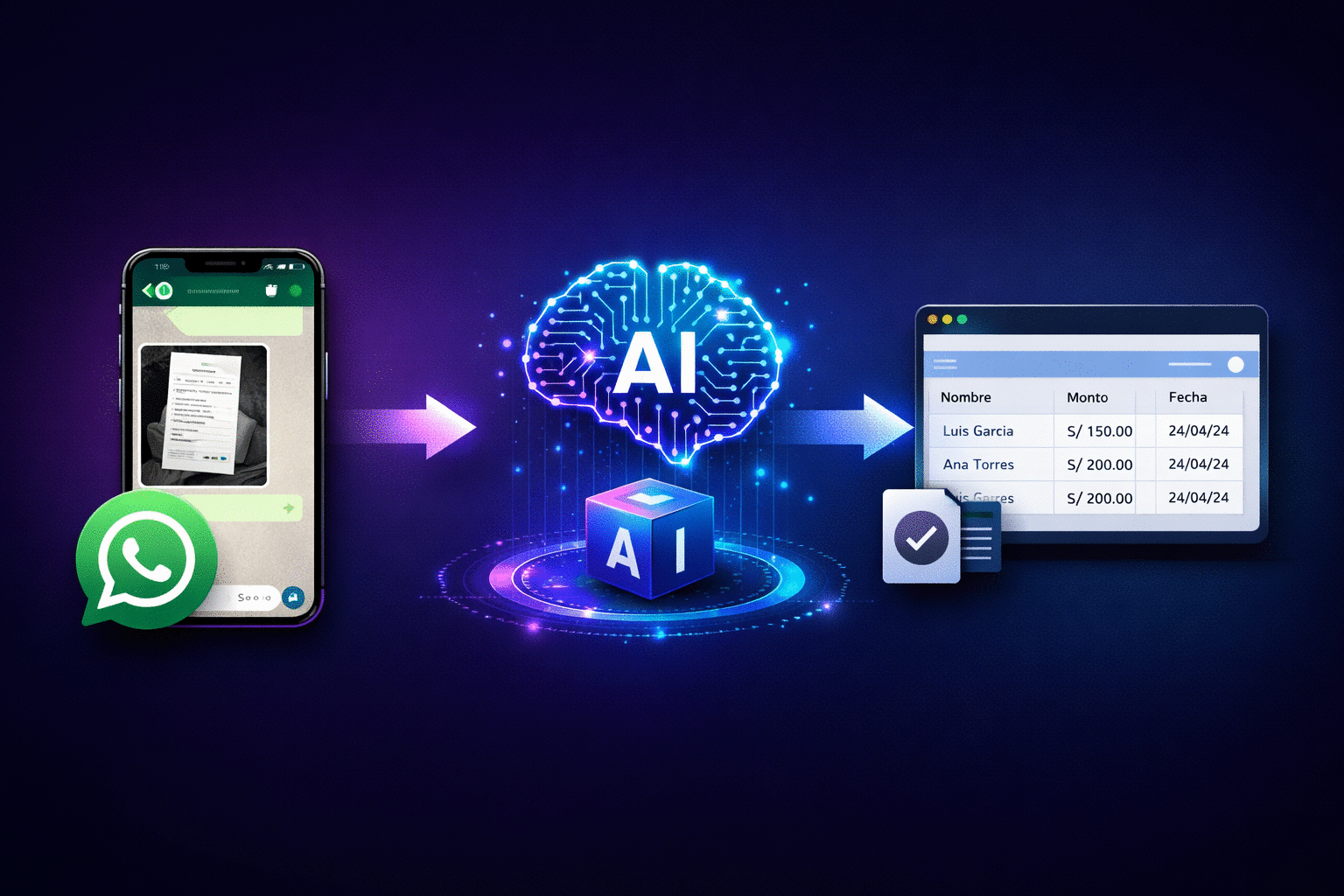 Ejemplo de funciones del CRM para WhatsApp